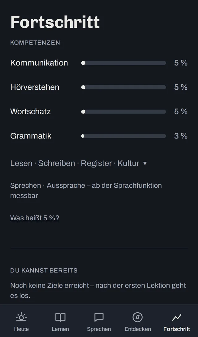 Progress view in dark mode: communication, listening, vocabulary and grammar at a few per cent
